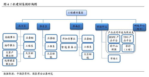東方雨虹 未來三年或將在變革中成長，漸入佳境