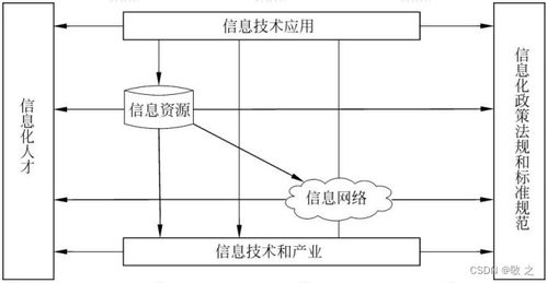 2022年下半年系統(tǒng)集成項目管理工程師綜合知識真題卷解析