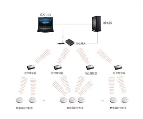 集成監(jiān)控系統(tǒng) 價格參考與廠家選擇指南