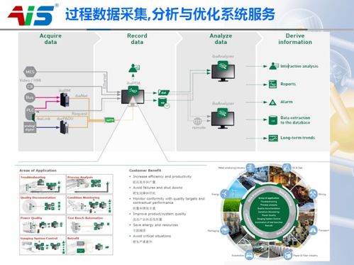自動化機器人系統集成與商務信息咨詢 為客戶排憂解難的全面解決方案