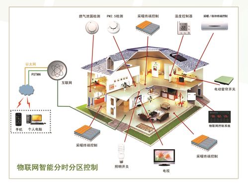智能分時(shí)分區(qū)控制系統(tǒng) 國(guó)家專利賦能，信號(hào)所至，智控隨心