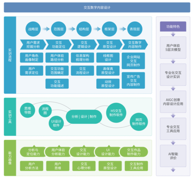 交互數(shù)字內容設計 打造沉浸式體驗的數(shù)字內容制作服務