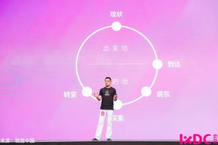 IXDC十周年 與LinkedIn、Airbnb等頂尖企業(yè)共同回顧體驗設計演進，洞見未來數(shù)字內容制作新趨勢