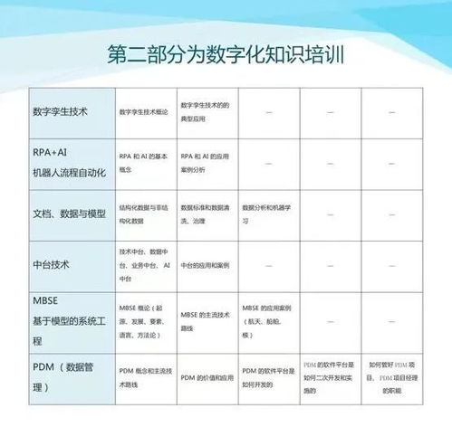 數(shù)字化設(shè)計(jì)伴隨式服務(wù) 核工業(yè)數(shù)字化轉(zhuǎn)型的智能引擎