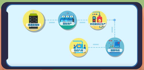 青島啤酒 數(shù)字化時代下品牌內(nèi)容制作服務(wù)的戰(zhàn)略選擇