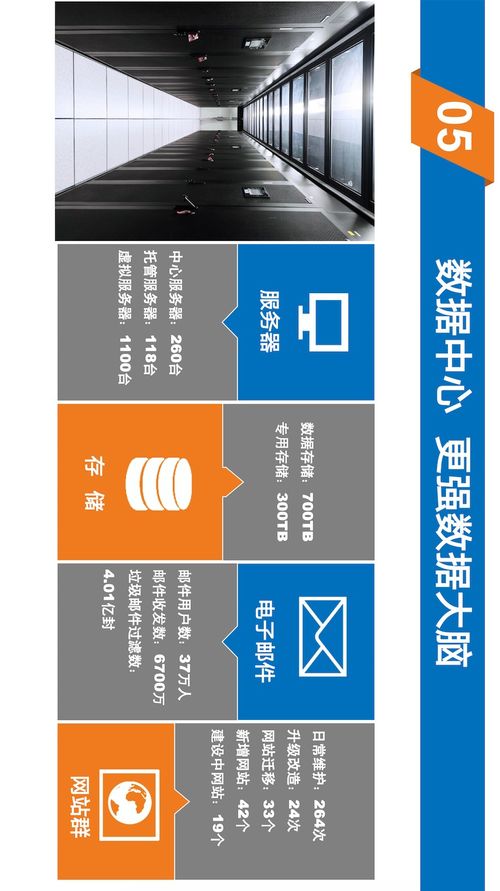 小數(shù)字, 大秘密 解讀2020上海大學信息服務(wù)年度報告，數(shù)字內(nèi)容制作服務(wù)亮點全解析